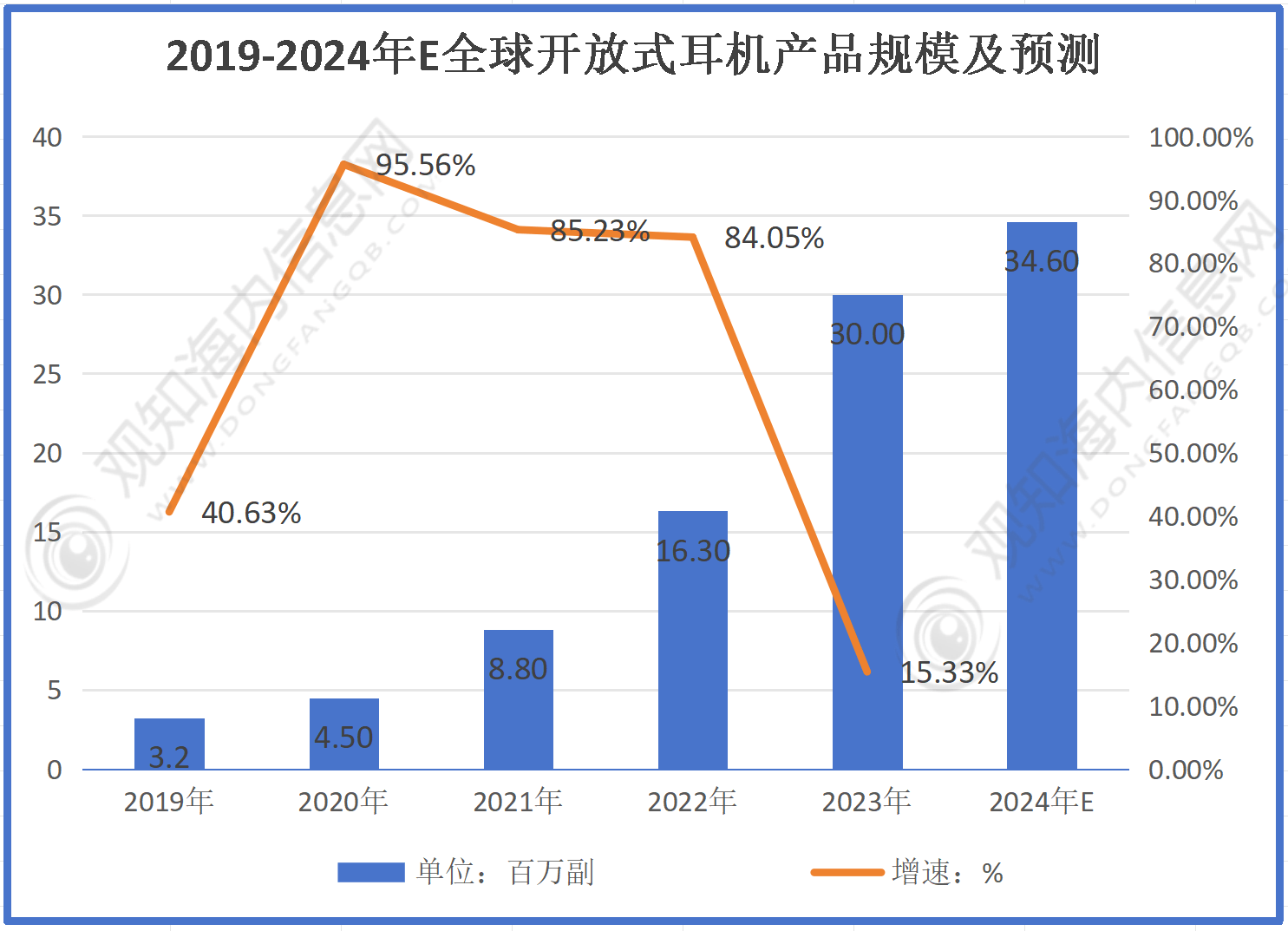 行业市场规模有望突破56亿同比增长10%「图」J9国际集团最新市场调研！预计20