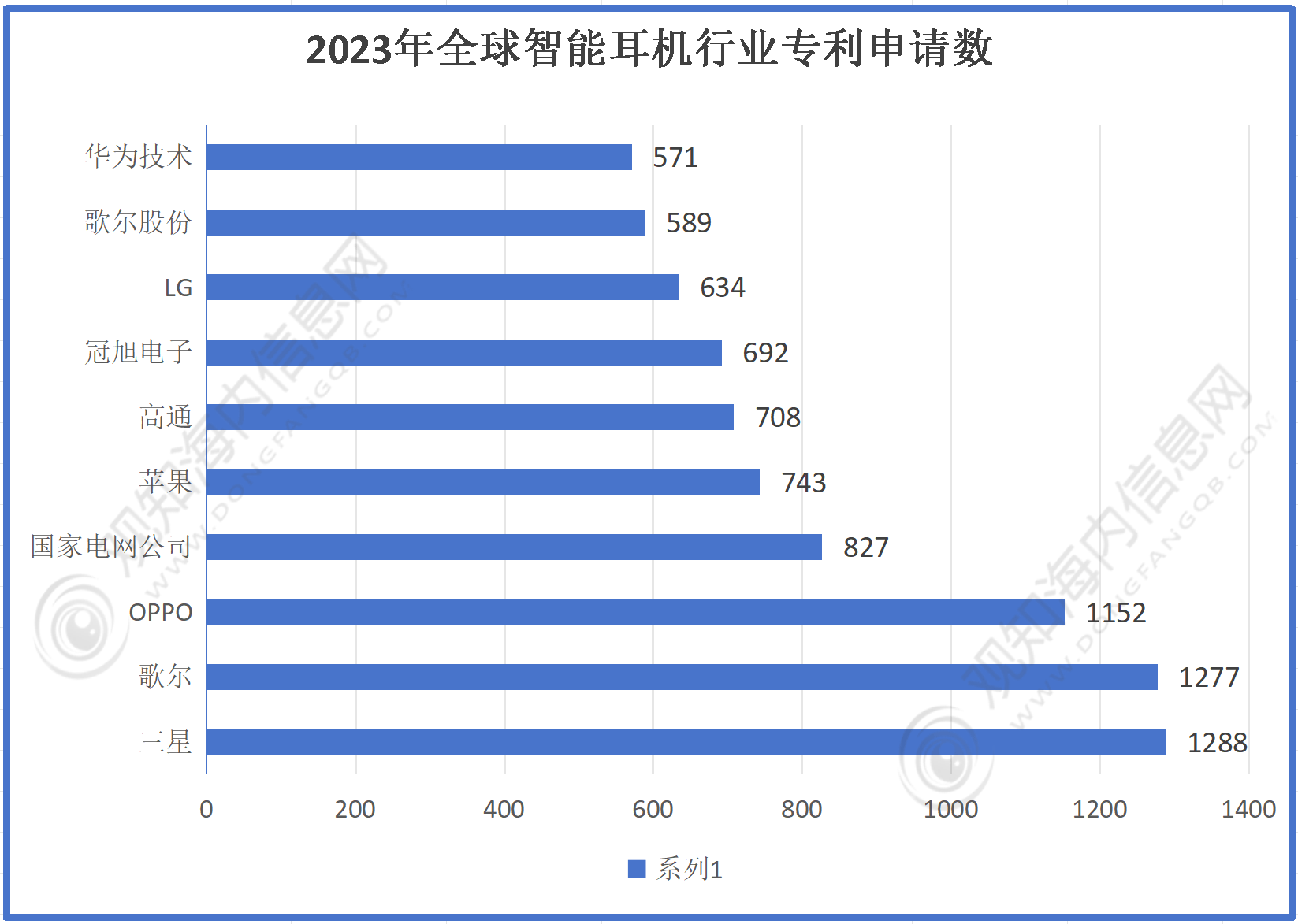 行业市场规模有望突破56亿同比增长10%「图」J9国际集团最新市场调研！预计2024年耳机(图2)