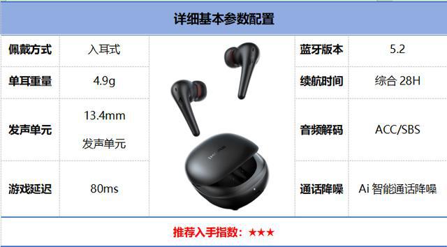 行榜前10强十大口碑最好蓝牙耳机评测推荐ag九游会登录2024年百元蓝牙耳机排(图22)