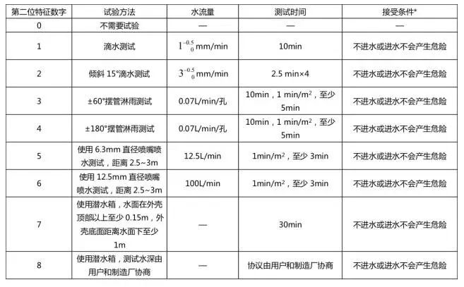 推荐这四款值得入手的防水运动耳机！j9平台哪种耳机防水效果好？强力(图7)