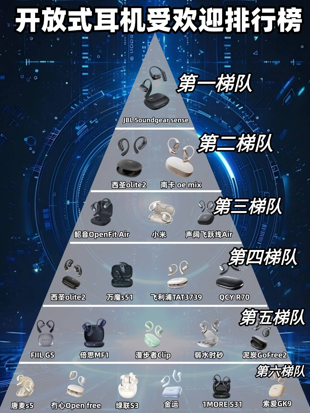 耳机怎么选？学生党高性价比开放式耳机排行榜推荐j9九游会俱乐部登录入口2025年开放式蓝牙(图6)