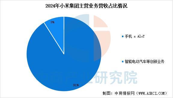 设备行业市场前景预测研究报告（简版）ag九游会登录2025年中国智能穿戴