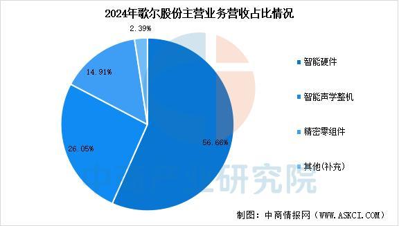 设备行业市场前景预测研究报告（简版）ag九游会登录2025年中国智能穿戴(图4)