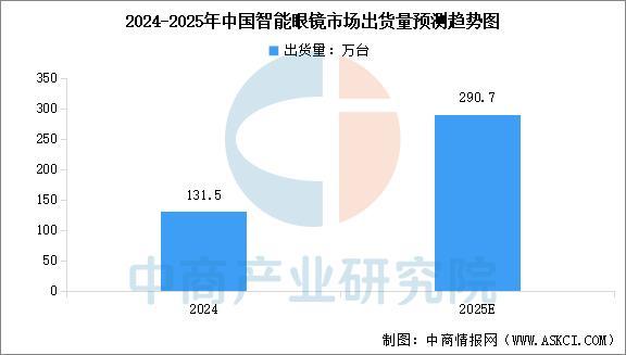 设备行业市场前景预测研究报告（简版）ag九游会登录2025年中国智能穿戴(图12)