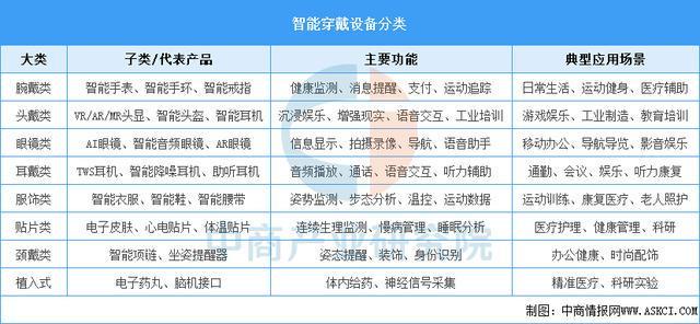 设备行业市场前景预测研究报告（简版）ag九游会登录2025年中国智能穿戴(图10)