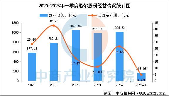 设备行业市场前景预测研究报告（简版）ag九游会登录2025年中国智能穿戴(图11)
