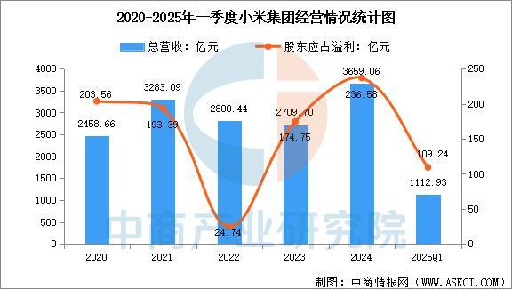 设备行业市场前景预测研究报告（简版）ag九游会登录2025年中国智能穿戴(图9)