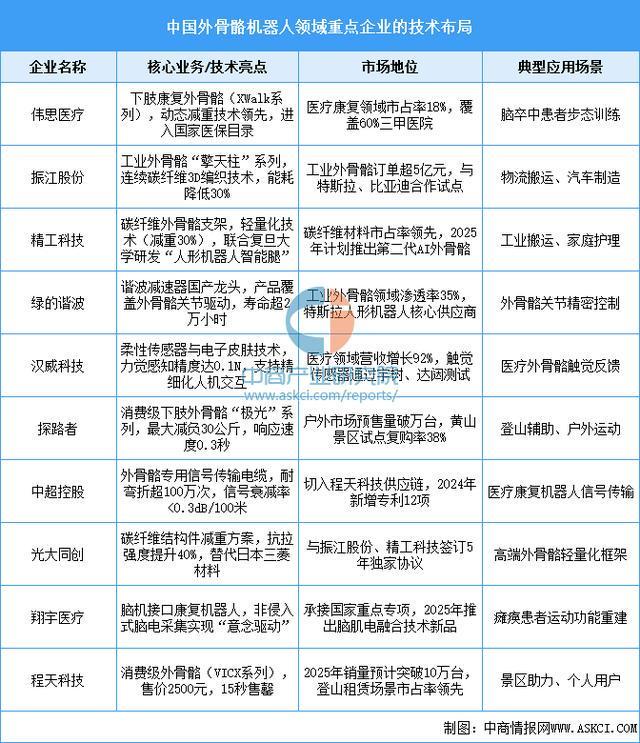 设备行业市场前景预测研究报告（简版）ag九游会登录2025年中国智能穿戴(图2)
