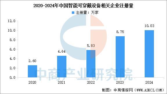 设备行业市场前景预测研究报告（简版）ag九游会登录2025年中国智能穿戴(图7)