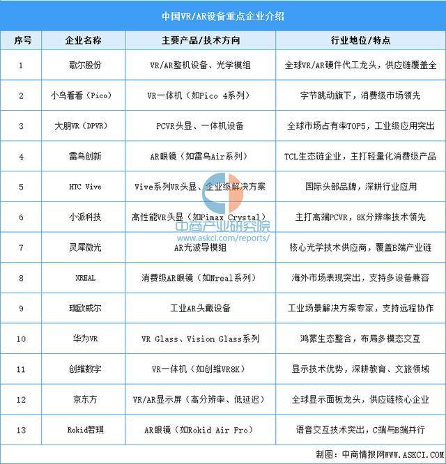 设备行业市场前景预测研究报告（简版）ag九游会登录2025年中国智能穿戴(图8)