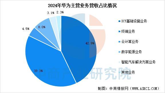设备行业市场前景预测研究报告（简版）ag九游会登录2025年中国智能穿戴(图6)