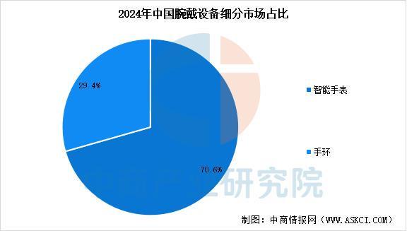 设备行业市场前景预测研究报告（简版）ag九游会登录2025年中国智能穿戴(图14)