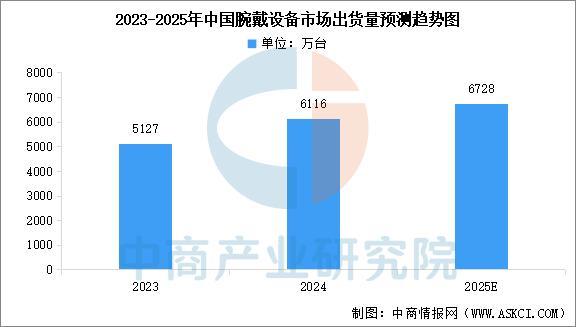 设备行业市场前景预测研究报告（简版）ag九游会登录2025年中国智能穿戴(图16)