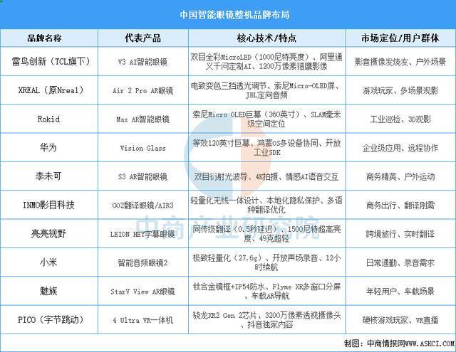 设备行业市场前景预测研究报告（简版）ag九游会登录2025年中国智能穿戴(图17)