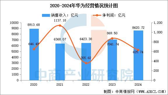 设备行业市场前景预测研究报告（简版）ag九游会登录2025年中国智能穿戴(图15)
